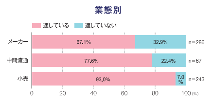 折込みチラシ調査2014(商品広告表示_業態).png