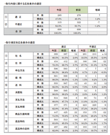 折込みチラシ調査2017(取引内容適否).png