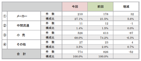 折込みチラシ調査2017(業態).png
