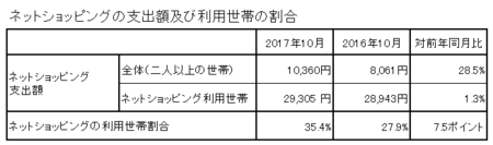 支出額・割合(h29.10).png