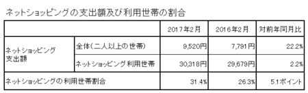 支出額・割合(h29.2).png