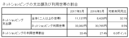 支出額・割合(h29.3).png