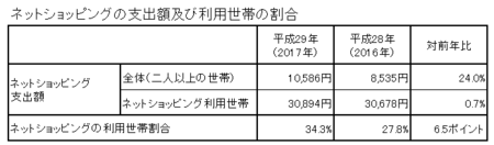 支出額・割合(h29).png