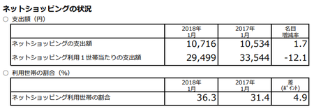 支出額・割合(h30.1).png
