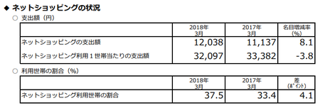 支出額・割合(h30.3).png