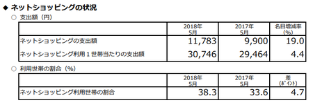 支出額・割合(h30.5).png