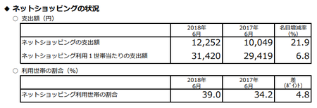 支出額・割合(h30.6).png