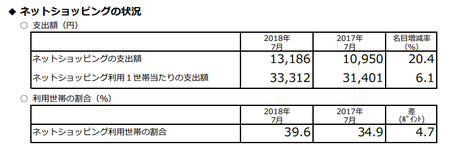 支出額・割合(h30.7).png