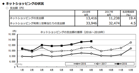 支出額・推移(h30.8).png