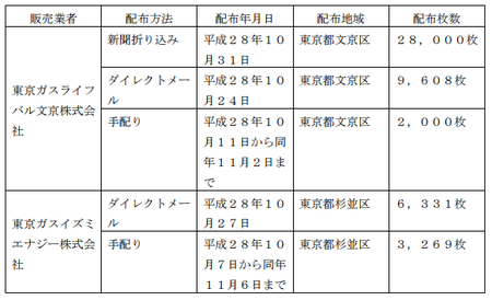 東京ガス_期間.png