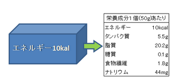 栄養成分表示.bmp