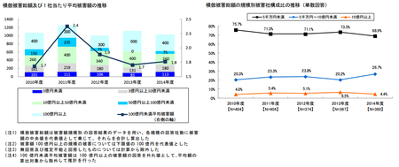 模倣被害額2015.png