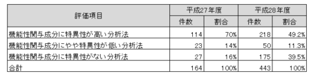 機能性表示食品成分定性分析.png