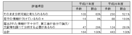 機能性表示食品成分定量分析.png