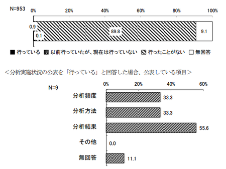 機能性表示_分析公表.png