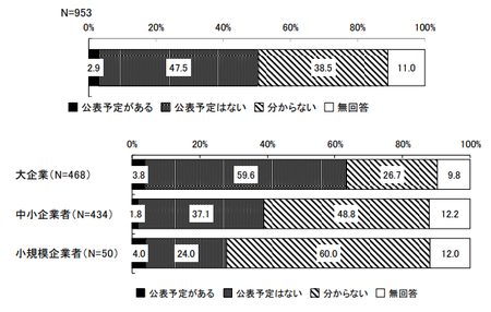 機能性表示_分析公表_予定.png
