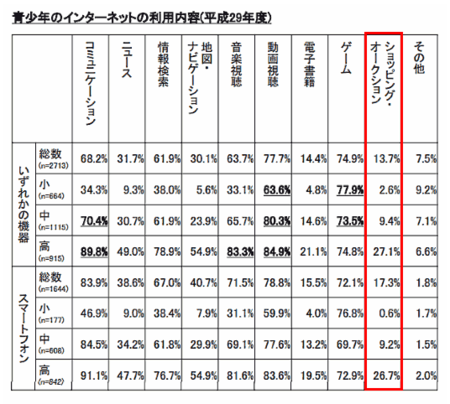 青少年のネット利用内容.png