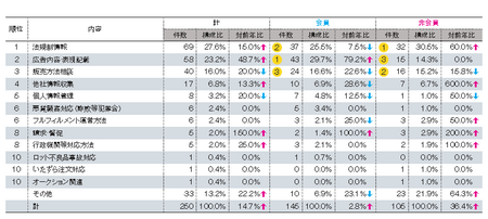 顧客対応以外内訳(2012JADMA).png