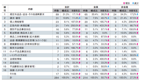 顧客対応内訳(JADMA).png