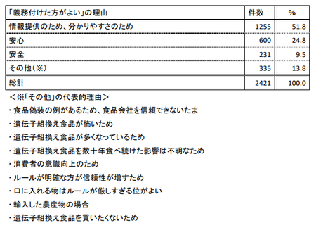 食品表示消費者意識H28_組換表示取扱2.png