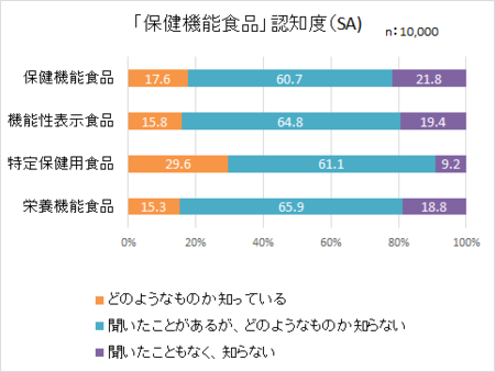 食品表示消費者意識H29_保健機能食品認知.png