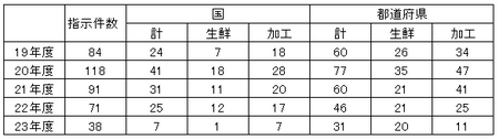H23JAS法指示件数.png