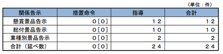 25年度景品事件内訳.png