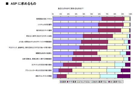ASPに求めるもの(全体).png