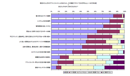 ASPに求めるもの(高額).png