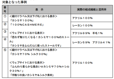 カシミア表示違反事例.png