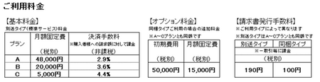 クロネコ代金後払いサービス(料金).png