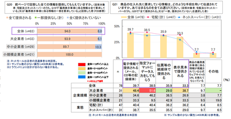 ネット食品情報_事業者_仕入れ先方法.png