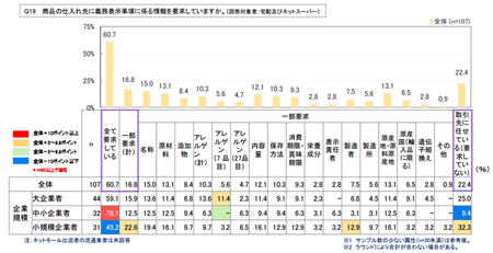 ネット食品情報_事業者_仕入れ先要求.png