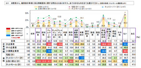 ネット食品情報_事業者_問合せ状況.png