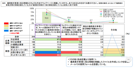 ネット食品情報_事業者_掲載方法.png