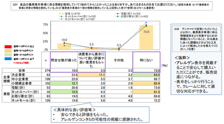 ネット食品情報_事業者_提供メリット.png