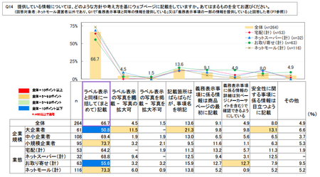 ネット食品情報_事業者_提供方法.png