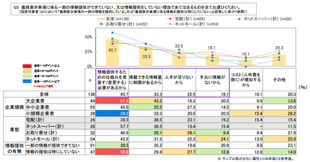 ネット食品情報_事業者_未提供理由.png