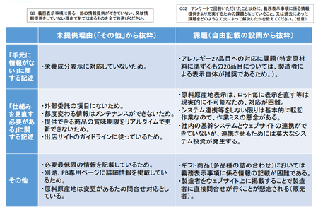 ネット食品情報_事業者_未提供理由2.png