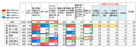 ネット食品購入_利用理由.png