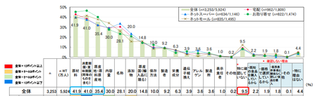ネット食品購入_表示確認.png