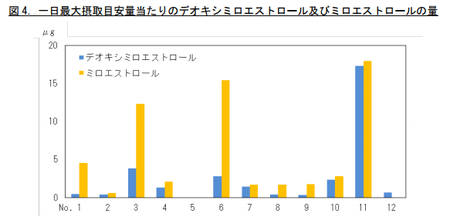 プエラリア_テスト結果1.png