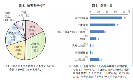 プエラリア_危害年代、内容png.png