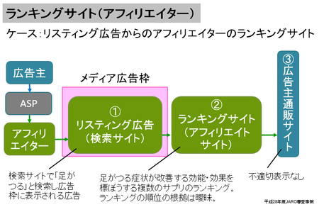 ランキングサイトアフィリ広告(JARO).png