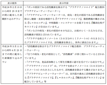 三貴(表示媒体・内容).png