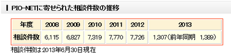 中古自動車相談(2013).png