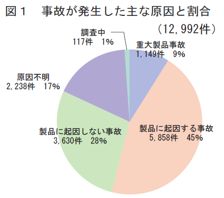 事故発生原因.png