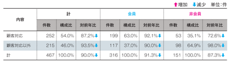 事業者相談件数(2014JADMA).png