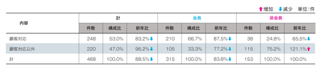 事業者相談件数(2016JADMA).png