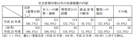 個人情報安全管理対策以外の措置h26.png